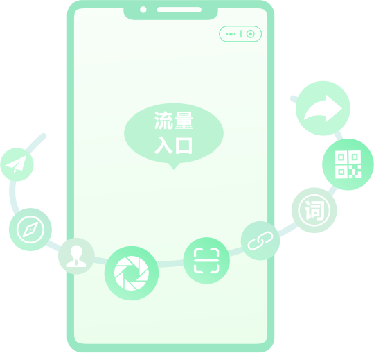 60+流量入口，讓更多客戶找到您